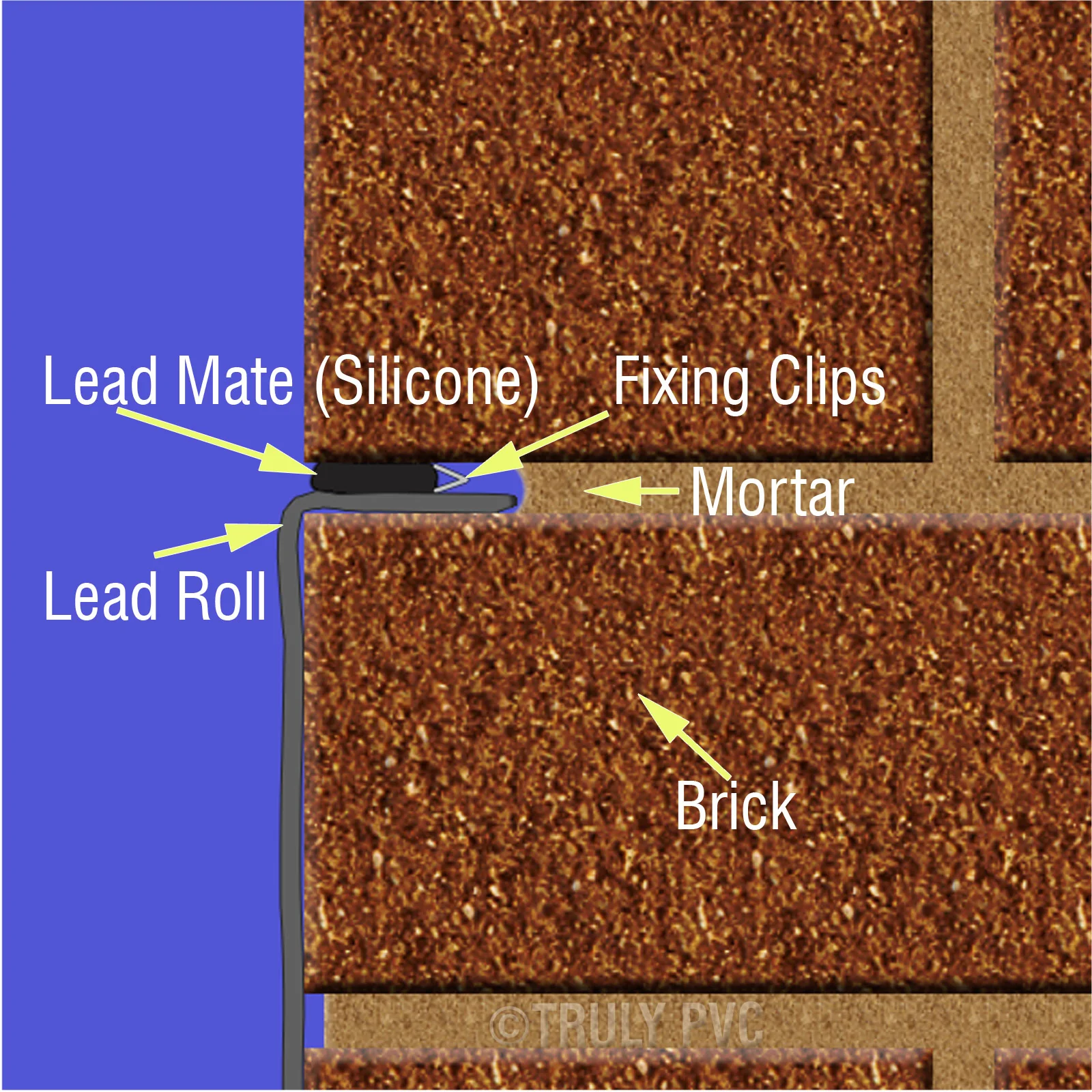 150mm (6") Lead Flashing Roll (Code 4) - Image 4
