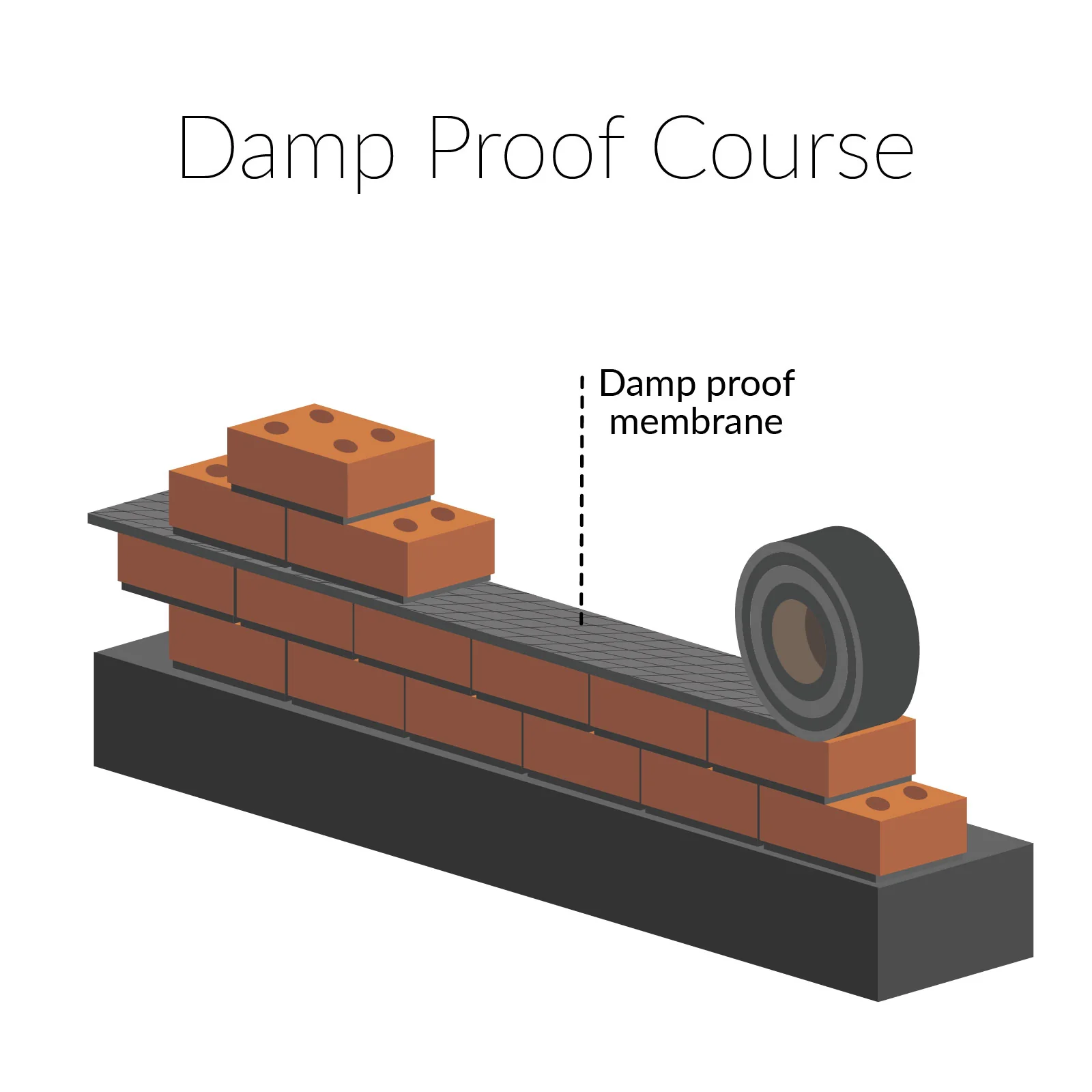 450mm Damp Proof Course (30m) - Image 3