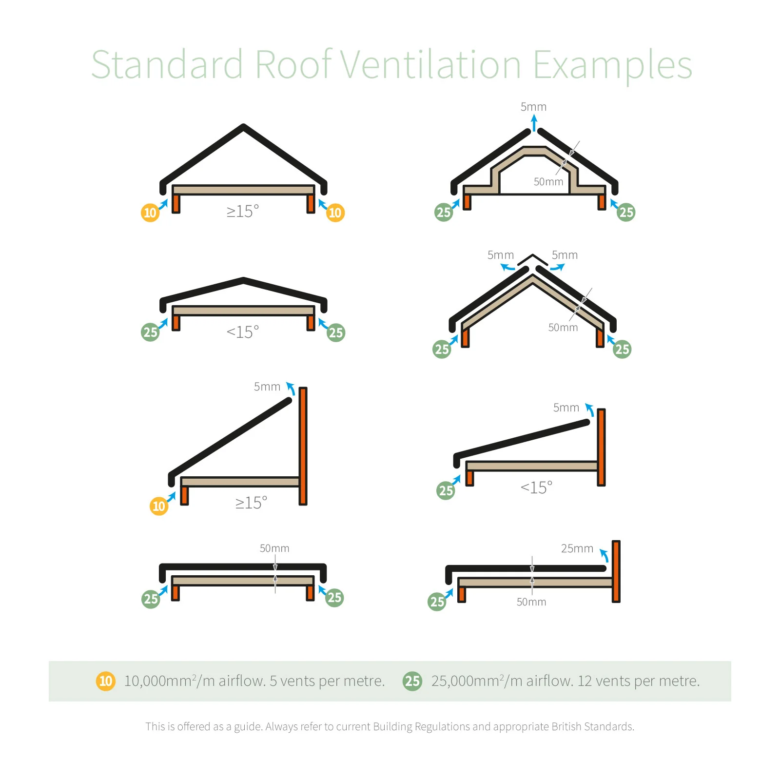Circular Soffit Vents (5 Pack) - Image 3