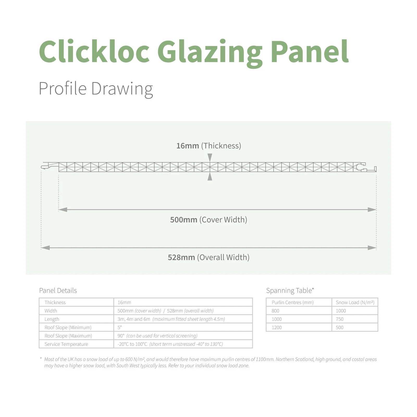 Clickloc Easy-Fit Polycarbonate Panel - Image 4