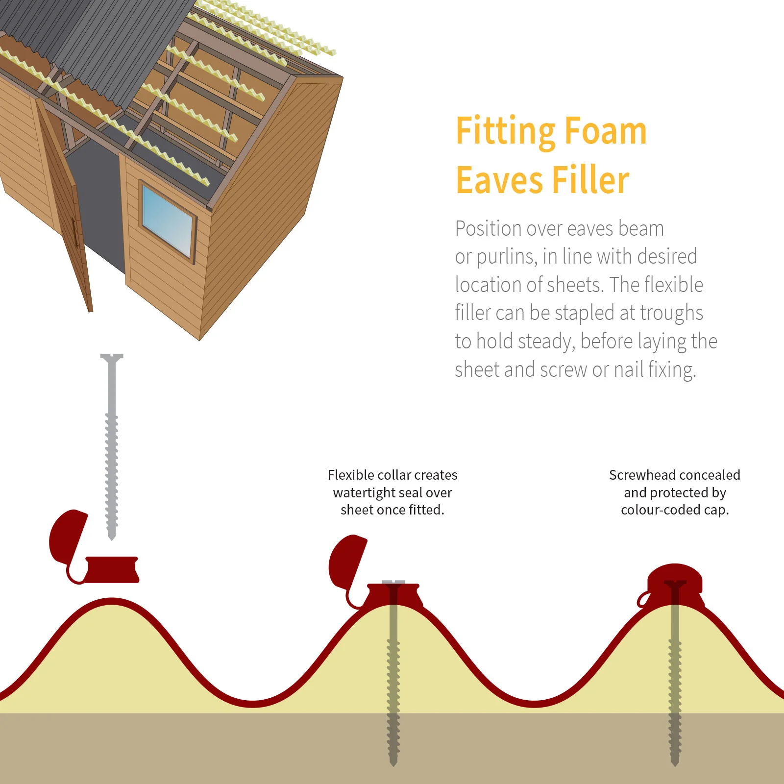 Corrugated Sheet Eaves Filler - Image 3