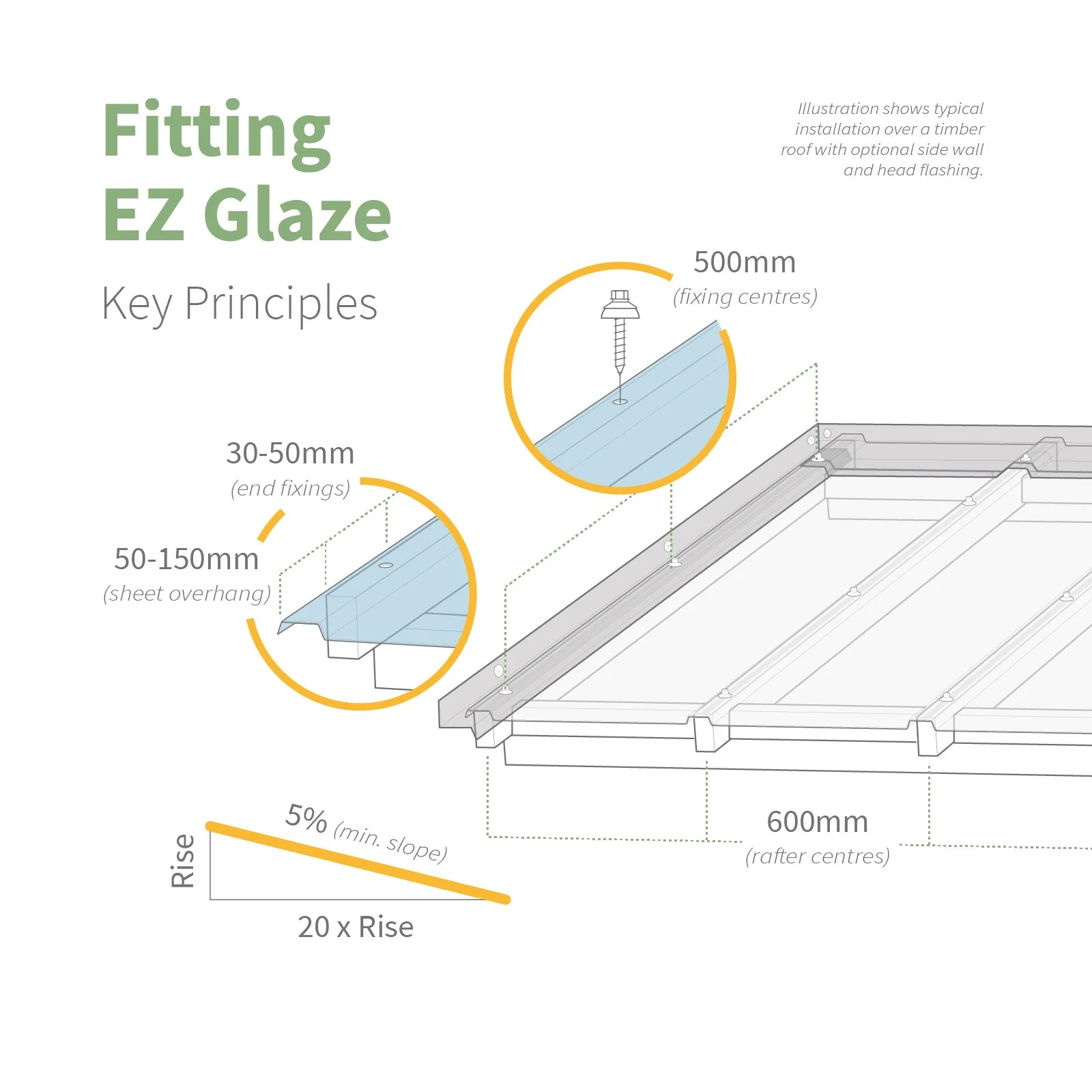 EZ Glaze Beehive Polycarbonate Sheet - Image 7