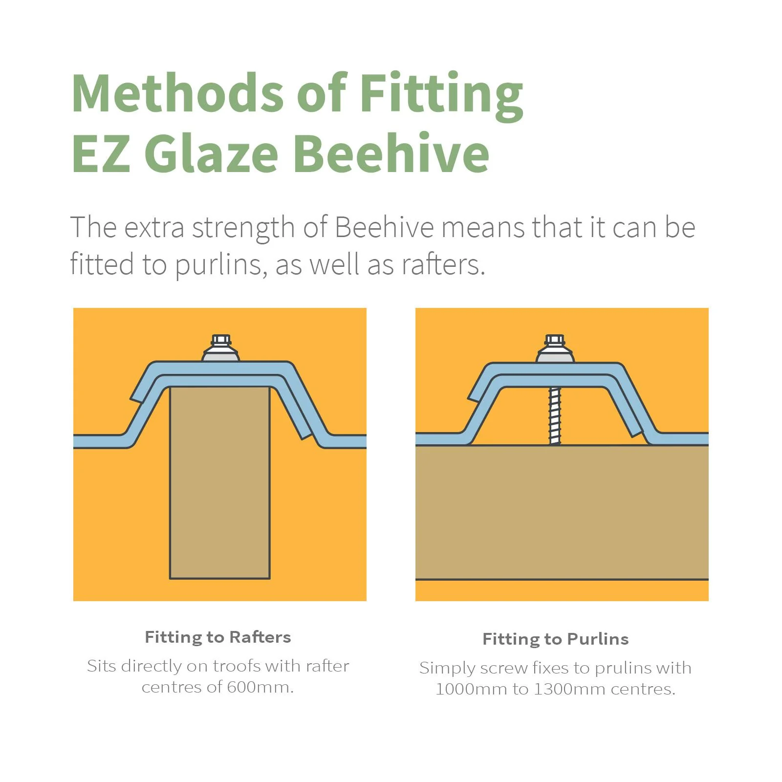EZ Glaze Beehive Polycarbonate Sheet - Image 8