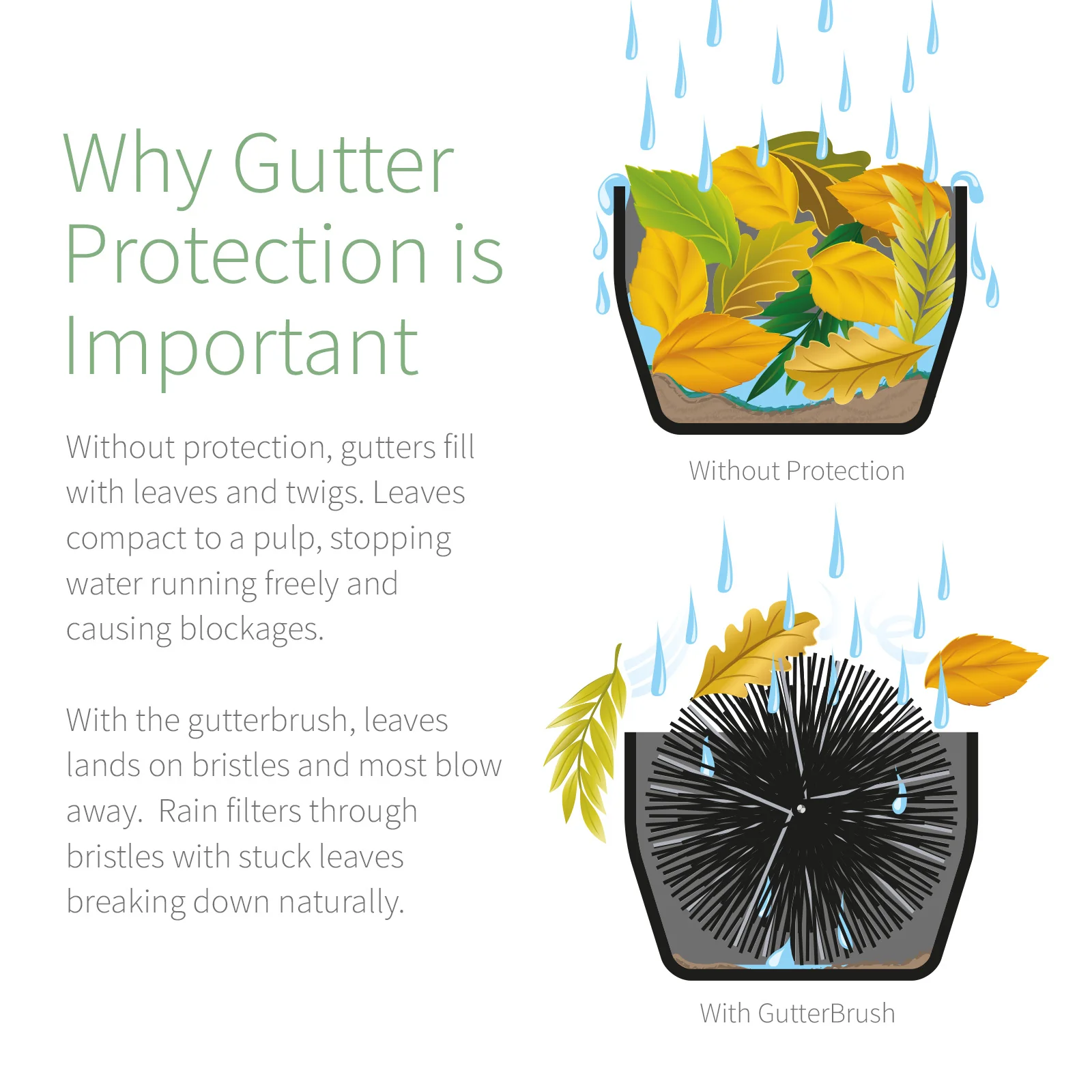 FloPlast Gutter Brush Leaf Guard - Image 5