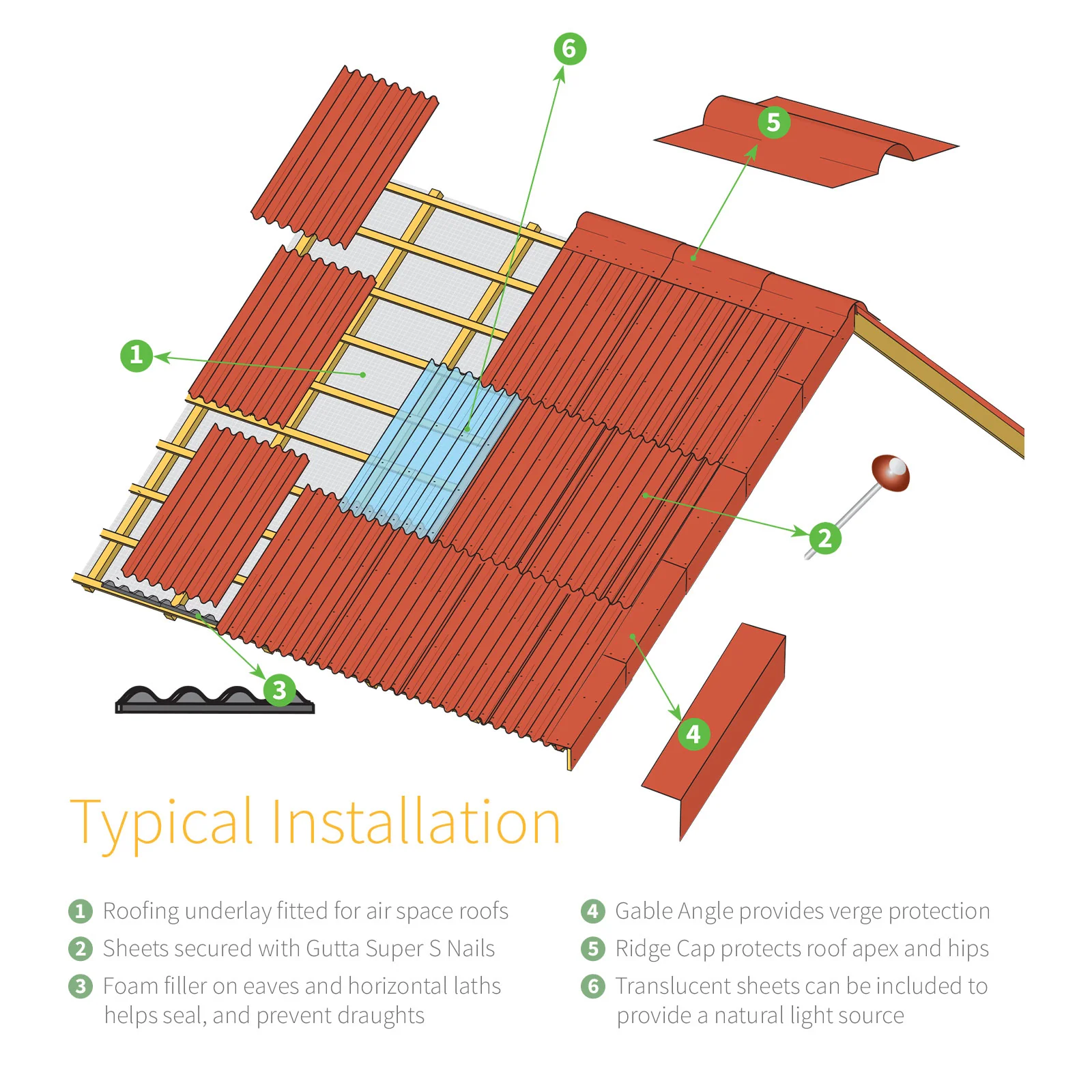 Gutta Bitumen Gable Angle - Image 6