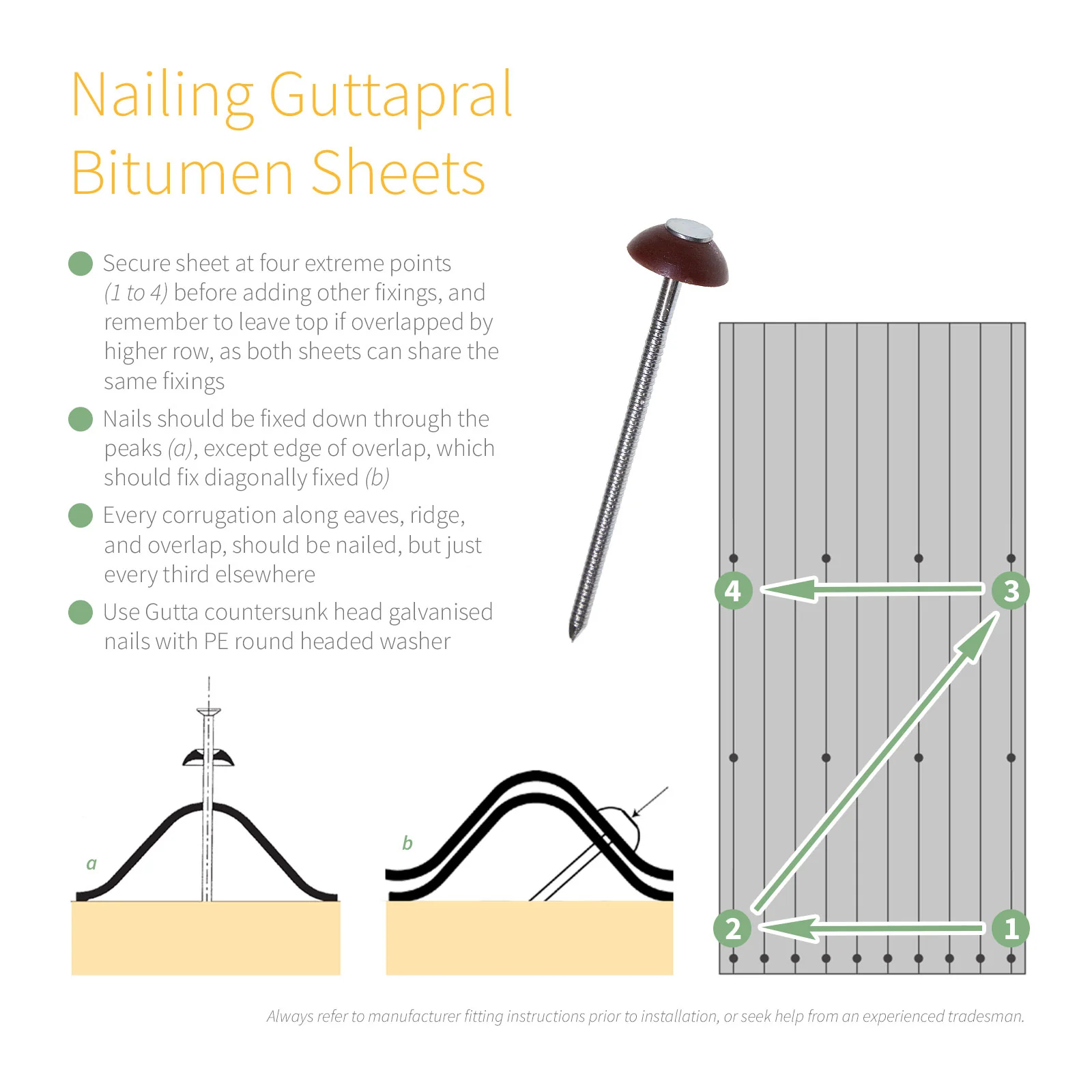 Gutta Bitumen Wall Abutment - Image 7