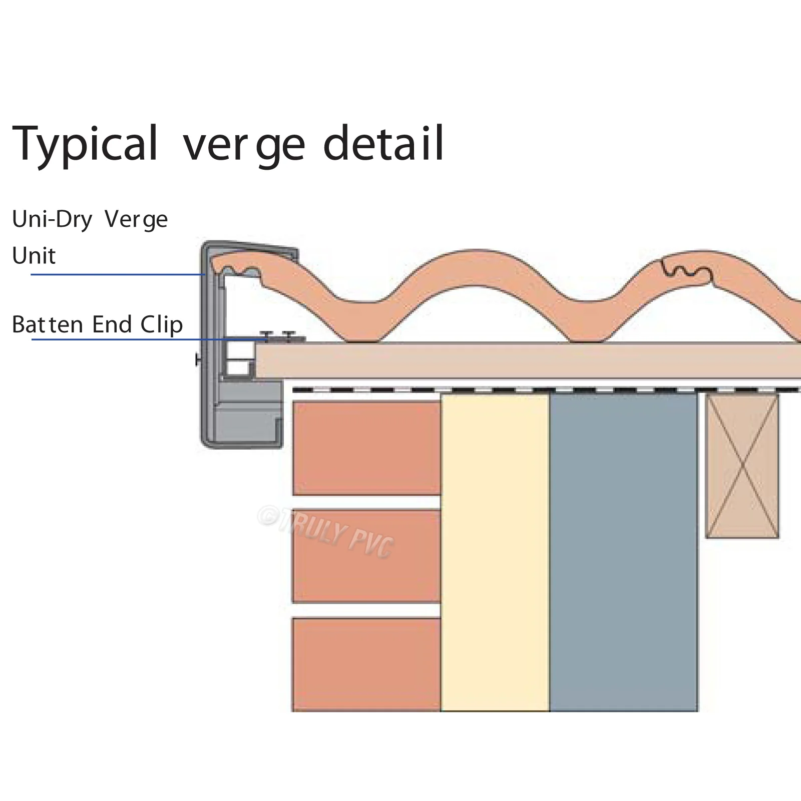 Klober Dry Verge Batten End Clips (10 Pack) - Image 3