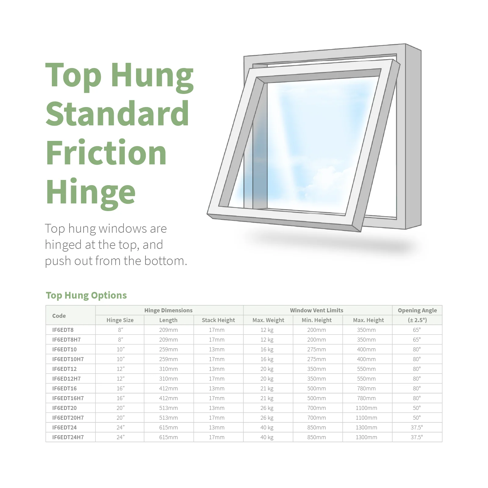 Securistyle Defender Standard Window Friction Hinge (Top Hung) - Image 3