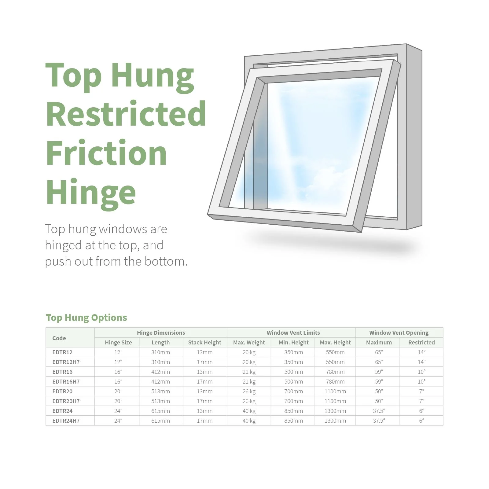 Securistyle Restricted Window Friction Hinge (Top Hung) - Image 4