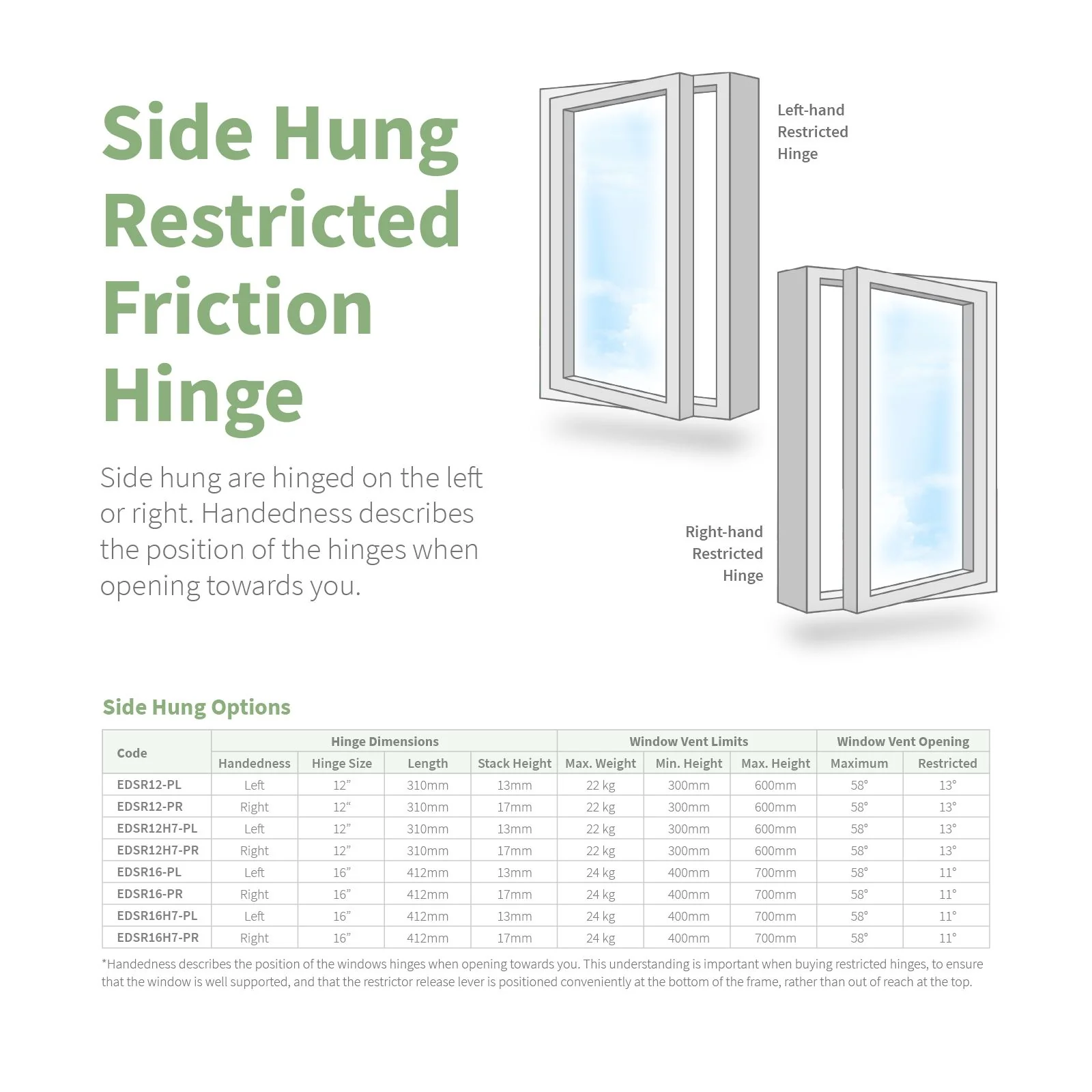 Securistyle Restricted Window Friction Hinge (Side Hung) - Image 4