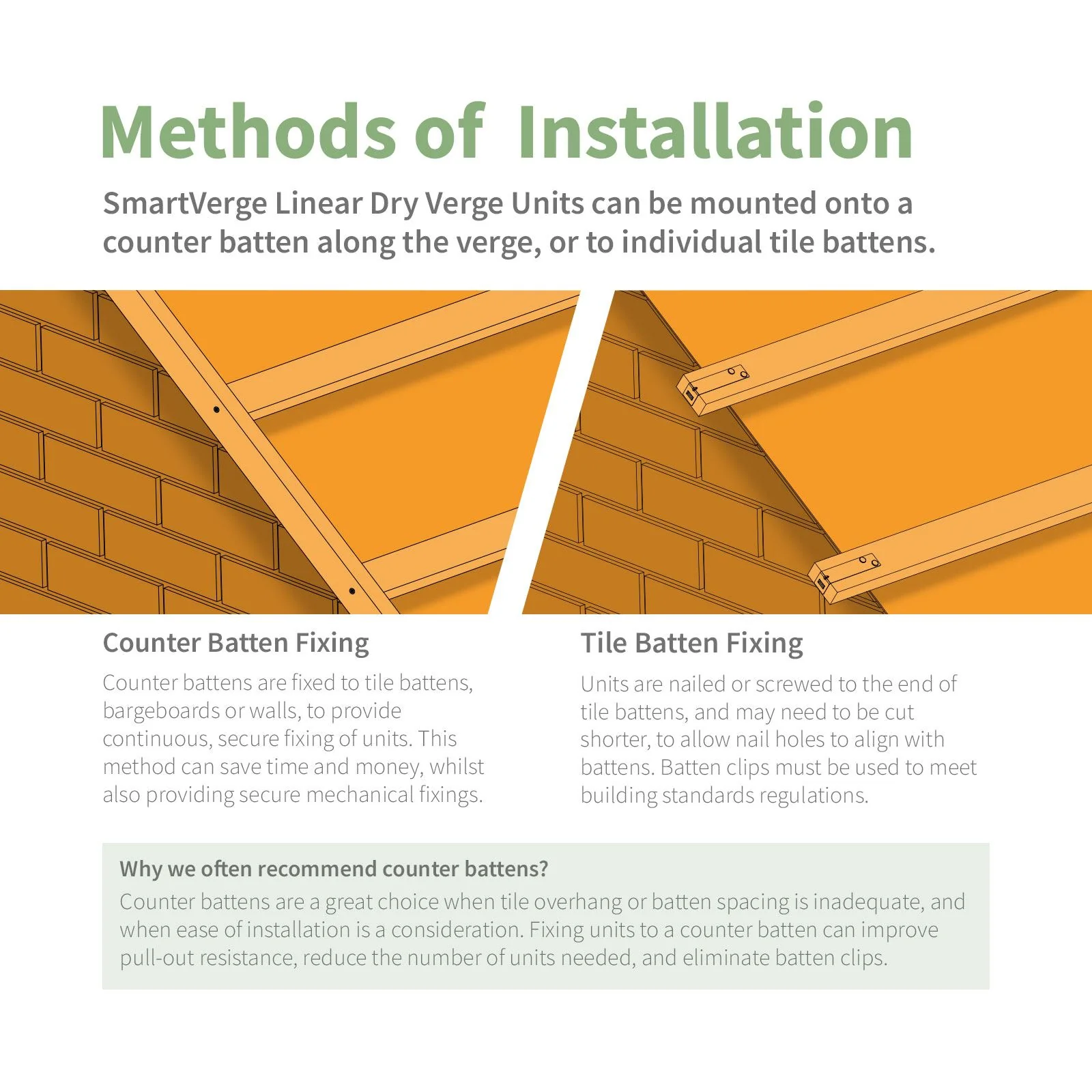 SmartVerge Linear Dry Verge Ridge End Cap - Image 6