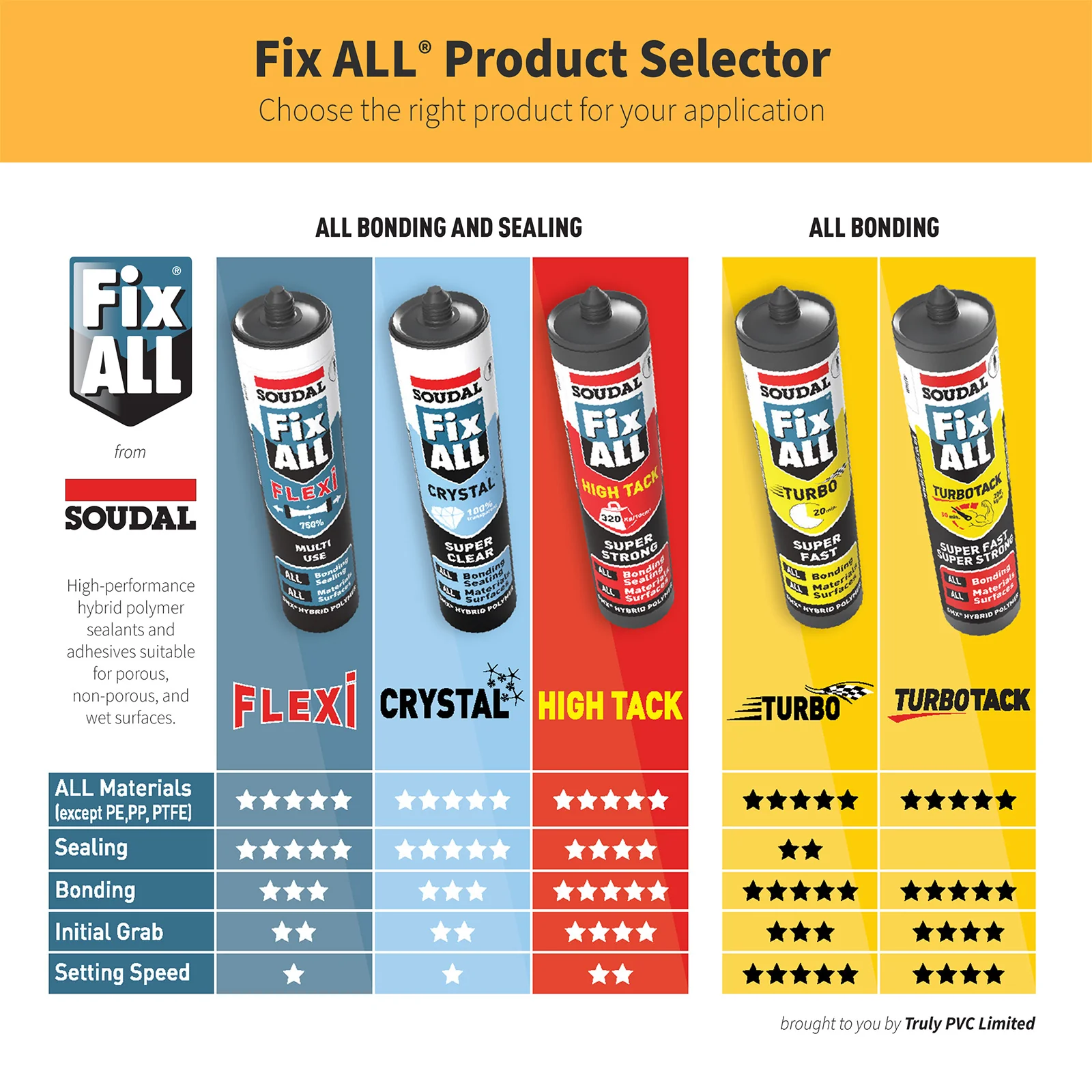 Soudal Fix ALL TurboTack Adhesive - Image 2