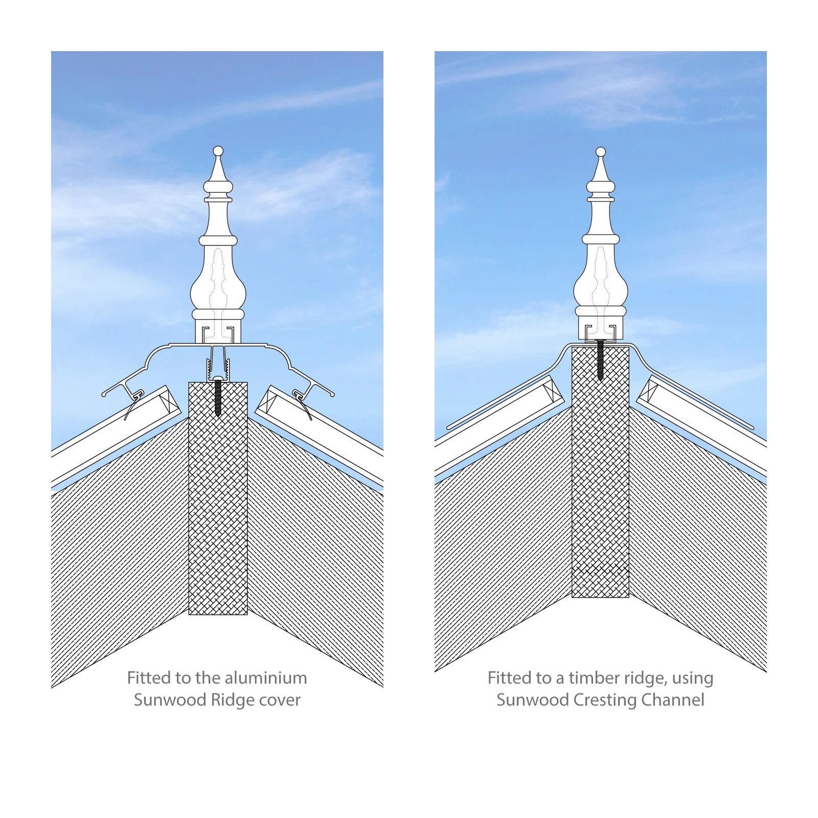Sunwood Ridge Cresting & Finial - Image 4