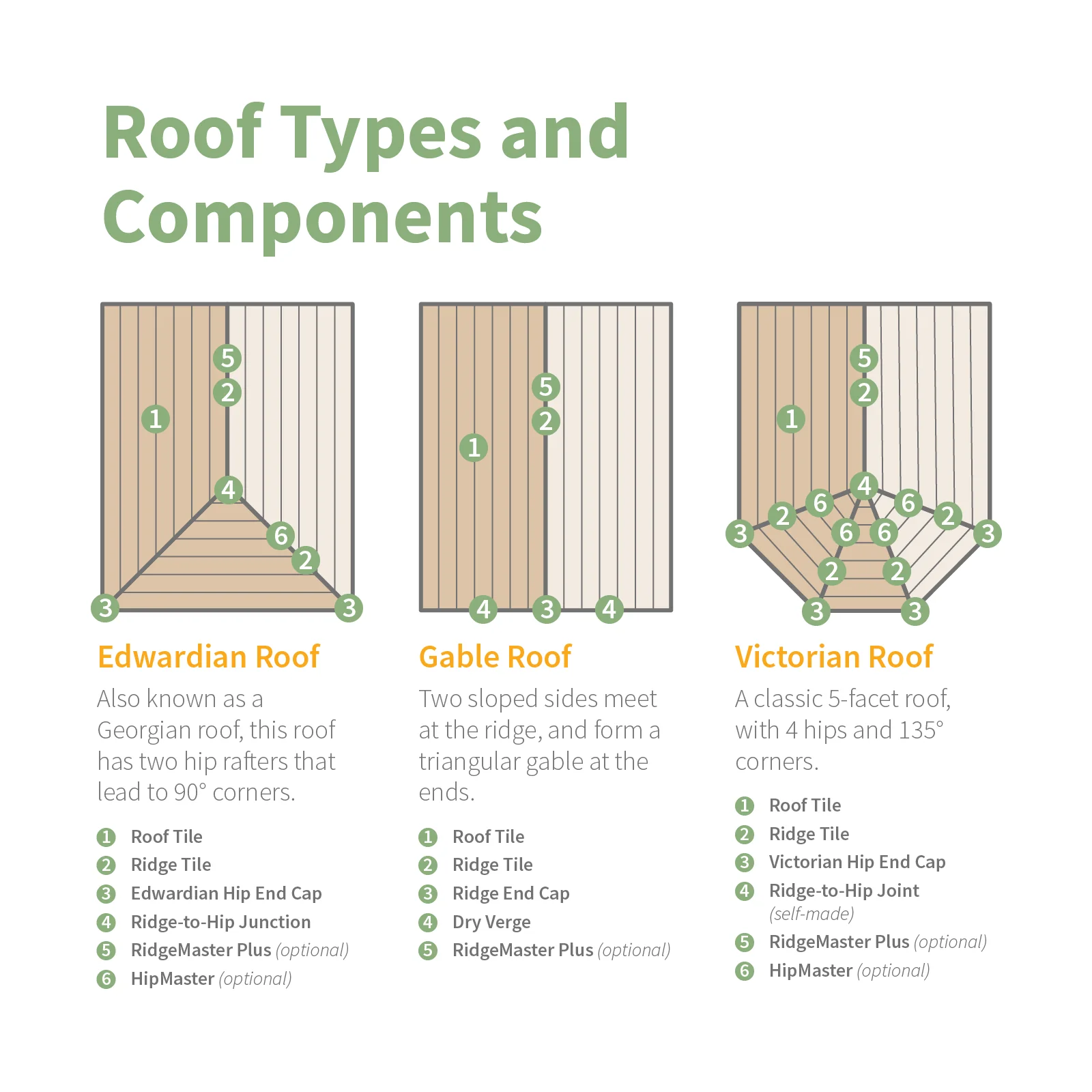 Tapco Slate Roof Tile (100 Pack) - Image 5