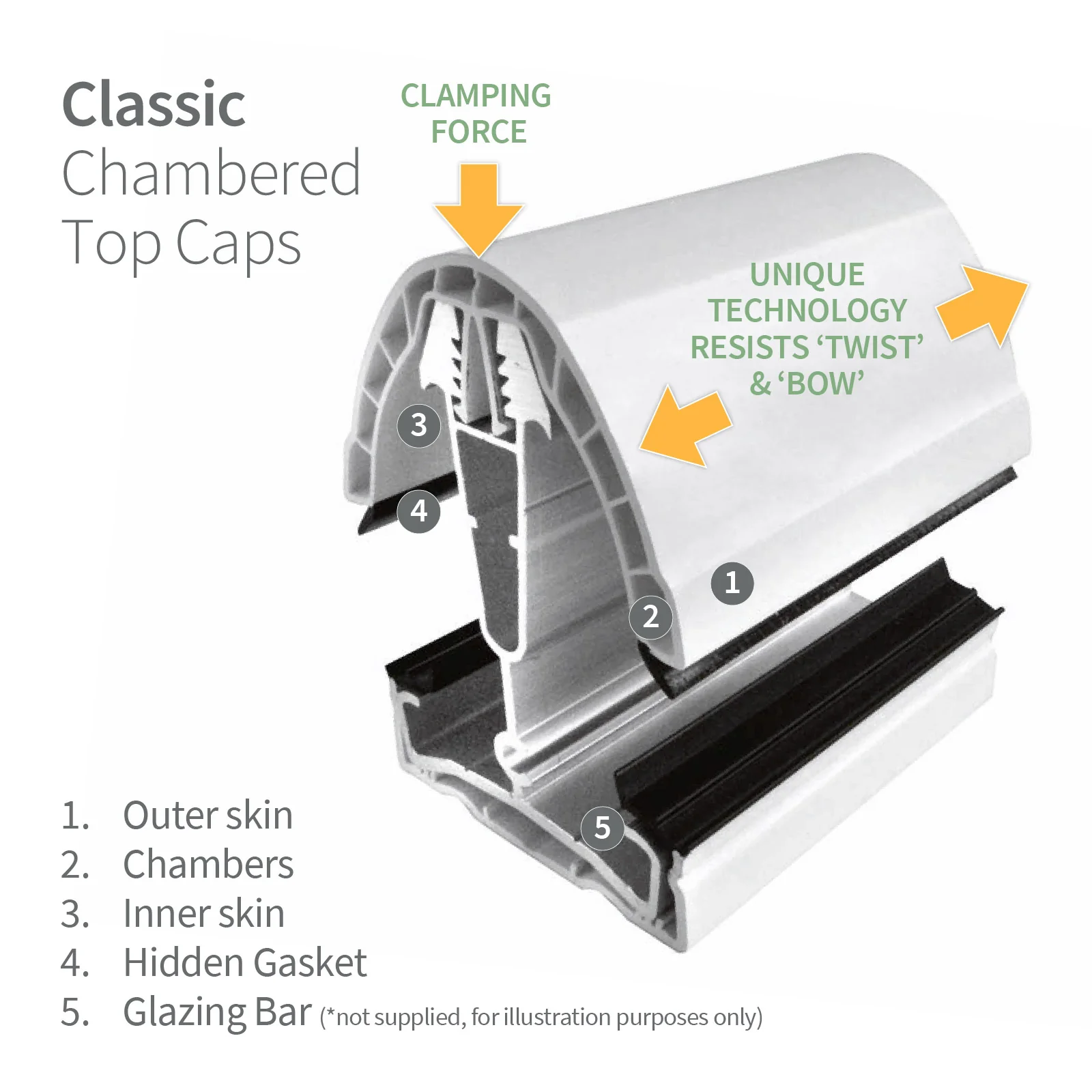 Ultraframe Chambered Glazing Bar Top Cap - Image 12