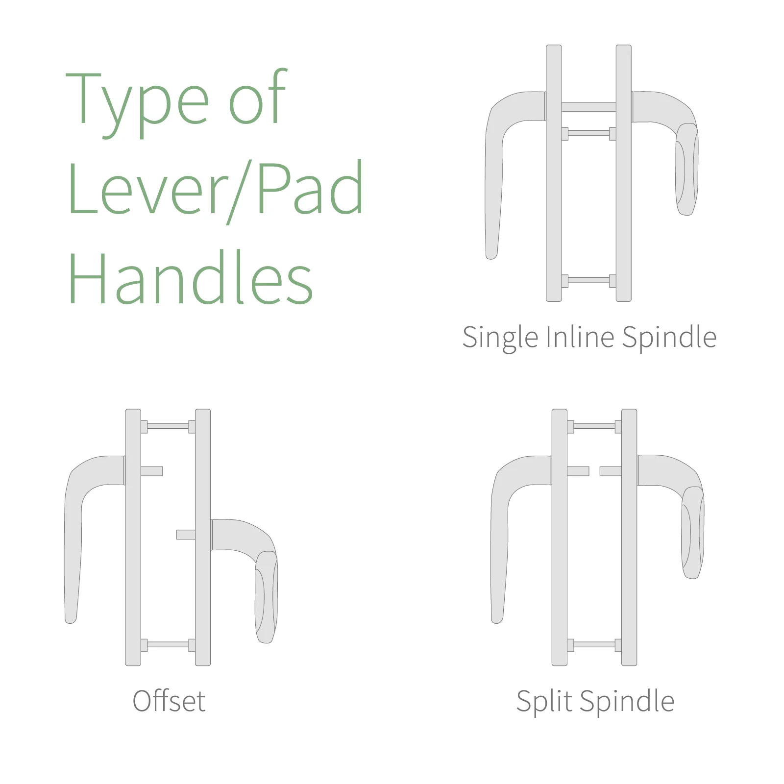 Yale Sparta Offset Lever/Pad Door Handles - Image 5